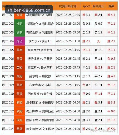 盯盘老手都在用的体育官网赛事数据核查技巧
